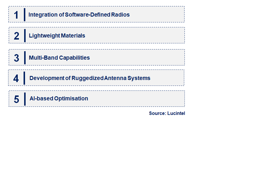 Emerging Trends in the Manpack Military Antenna Market