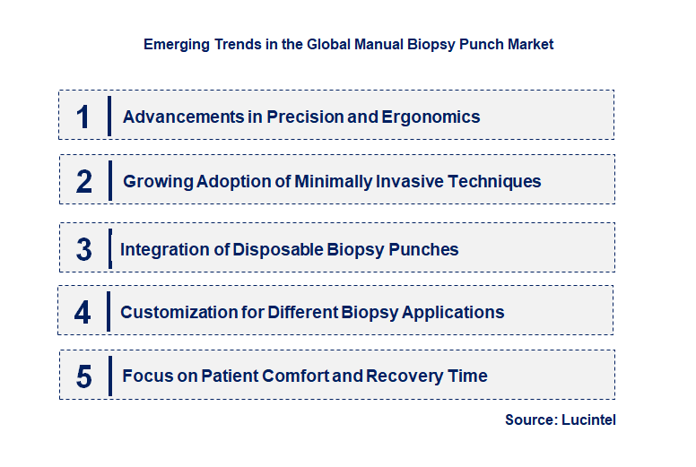 Emerging Trends in the Manual Biopsy Punch Market