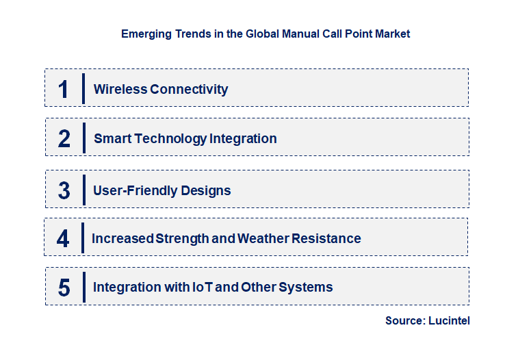 Emerging Trends in the Manual Call Point Market