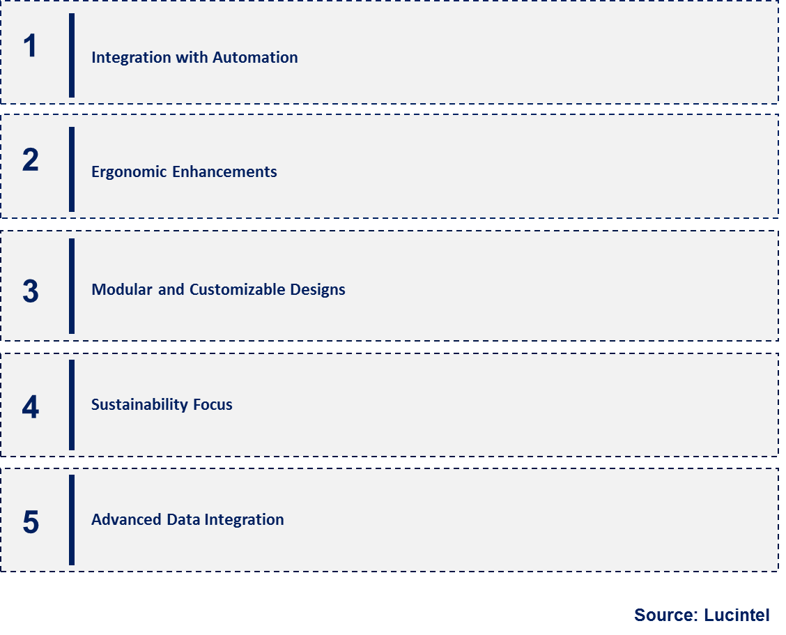 Emerging Trends in the Manual Packing Platform Market