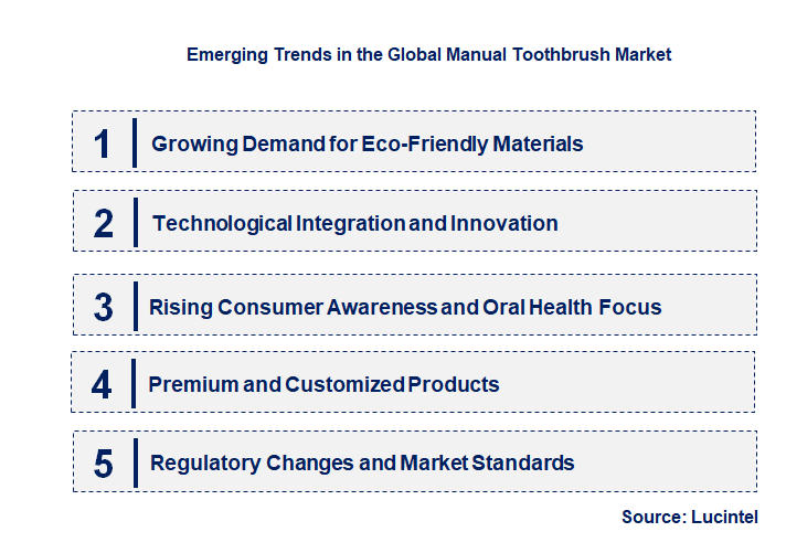 Emerging Trends in the Manual Toothbrush Market