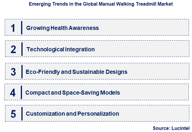 Emerging Trends in the Manual Walking Treadmill Market