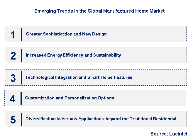 Emerging Trends in the Manufactured Home Market