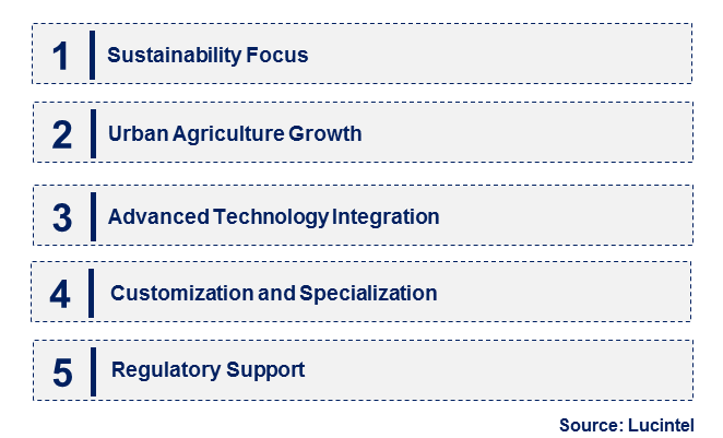 Emerging Trends in the Manufactured Soil Market