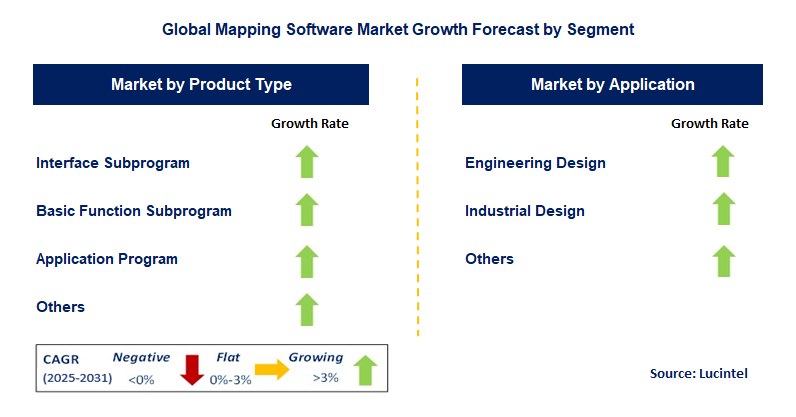 Mapping Software Market by Segment