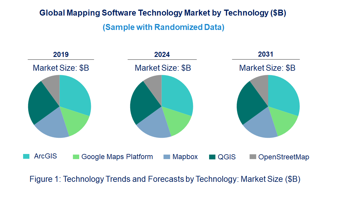 Mapping Software Market by Technology