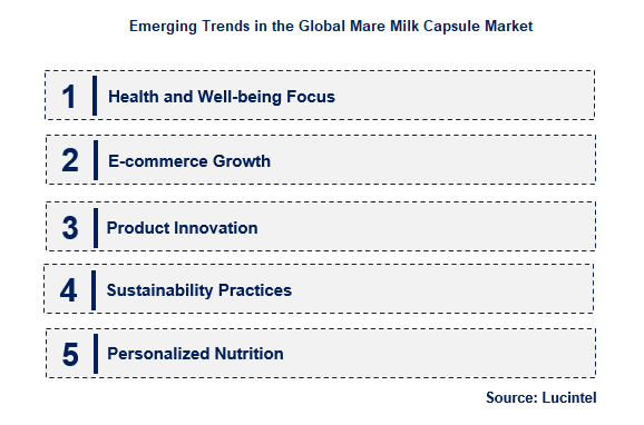 Mare Milk Capsule by Emerging Trend