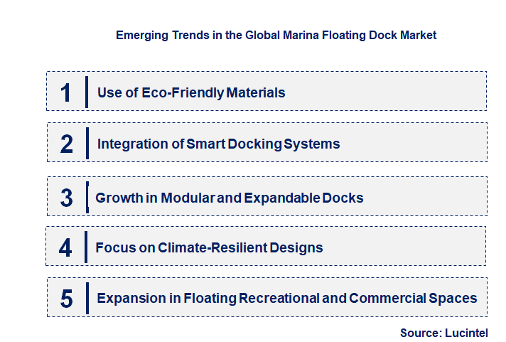 Emerging Trends in the Marina Floating Dock Market