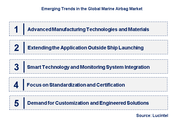 Emerging Trends in the Marine Airbag Market