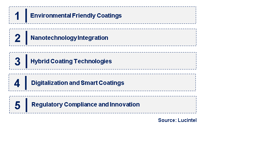 Emerging Trends in the Marine Anti-Fouling Coating Market