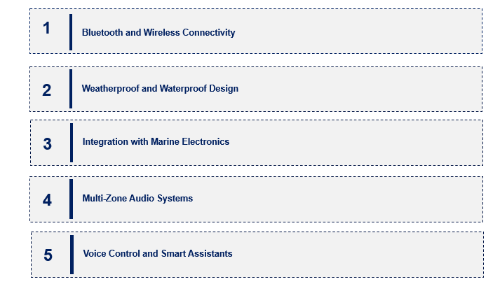 Marine Audio Market Emerging Trend