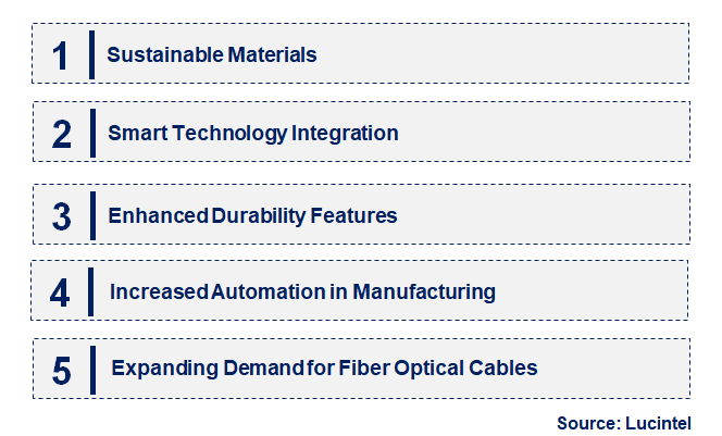 Emerging Trends in the Marine Cable & Connector Market