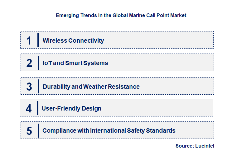 Emerging Trends in the Marine Call Point Market