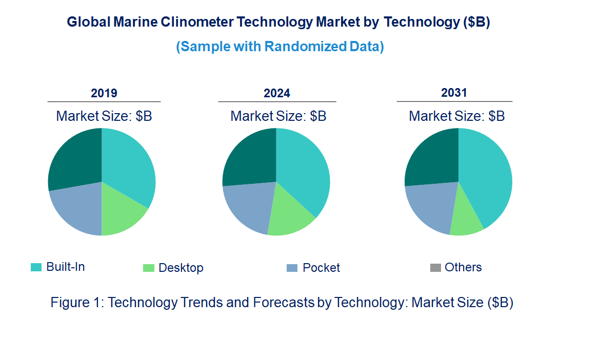 Marine Clinometer Market by Technology