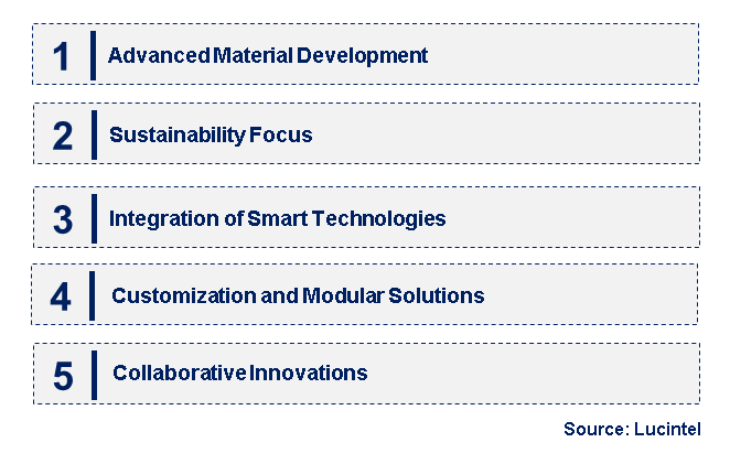 Emerging Trends in the Marine Composite Market