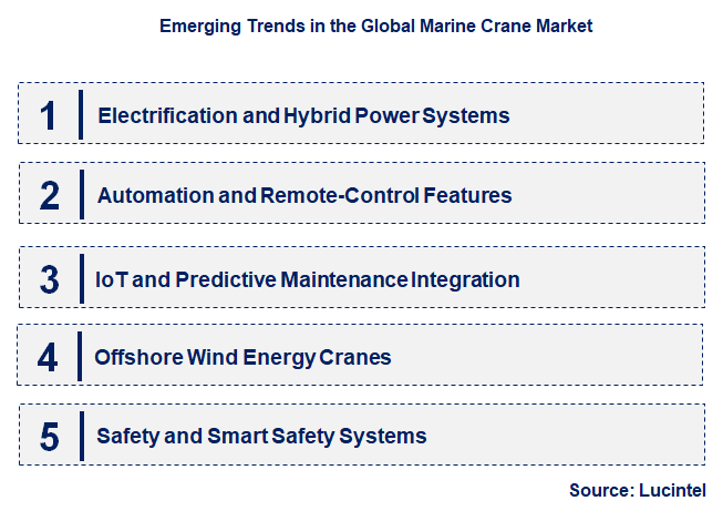 Emerging Trends in the Marine Crane Market