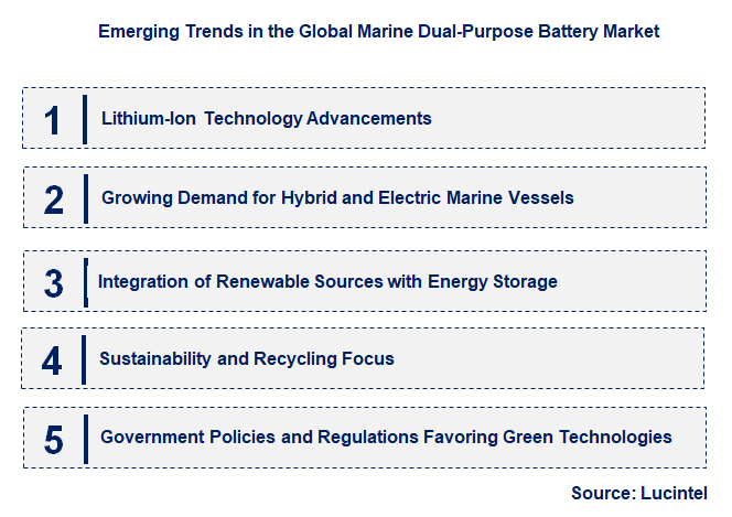 Emerging Trends in the Marine Dual-Purpose Battery Market