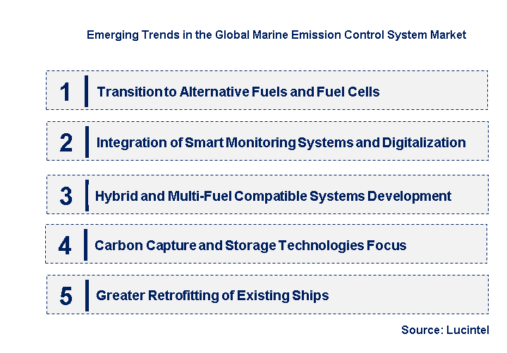 Emerging Trends in the Marine Emission Control System Market