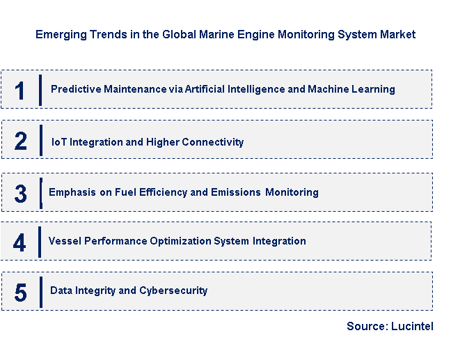 Emerging Trends in the Marine Engine Monitoring System Market