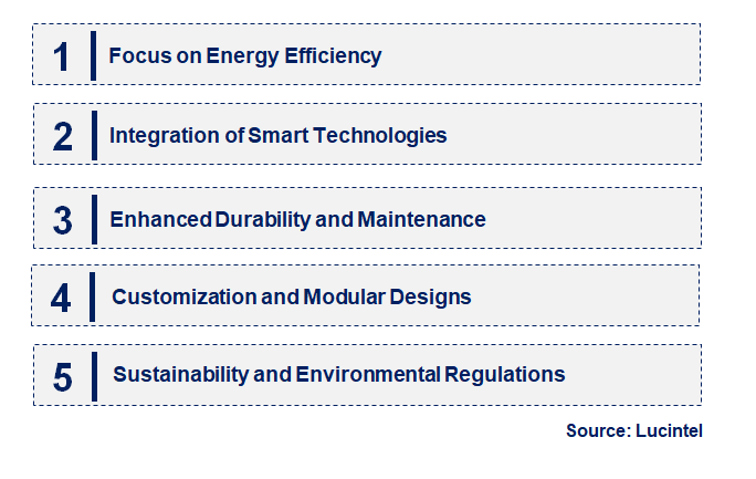 Emerging Trends in the Marine Fin Stabilizer Market