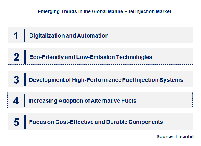Emerging Trends in the Marine Fuel Injection Market