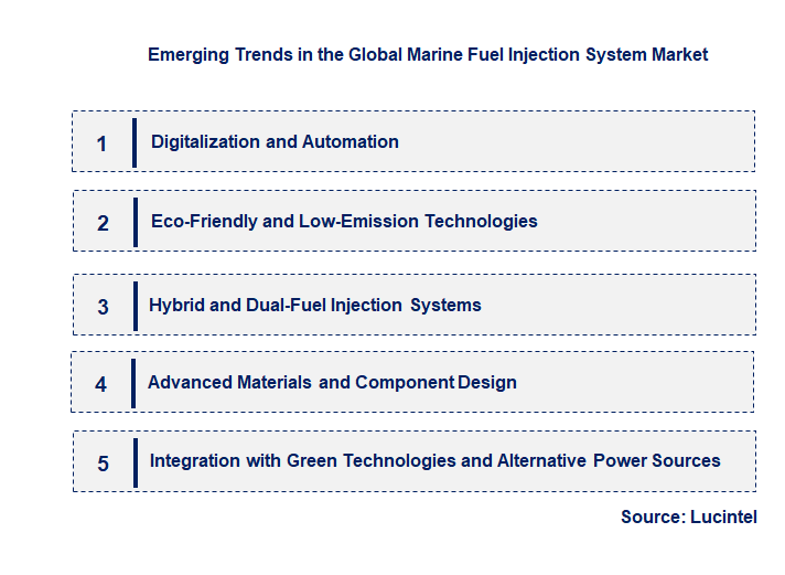 Emerging Trends in the Marine Fuel Injection System Market