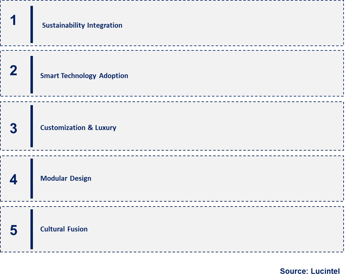 Emerging Trends in the Marine Interior Market