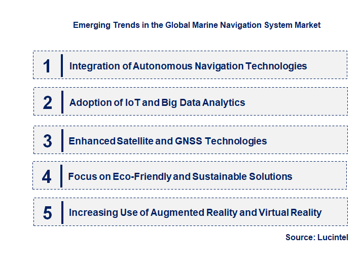 Emerging Trends in the Marine Navigation System Market