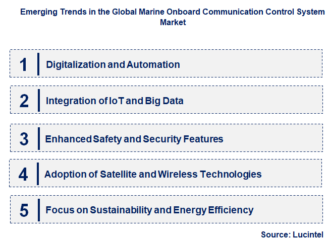 Emerging Trends in the Marine Onboard Communication Control System Market