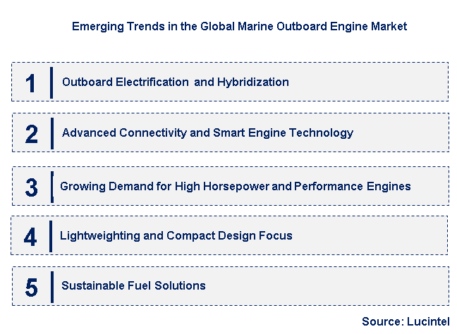 Emerging Trends in the Marine Outboard Engine Market