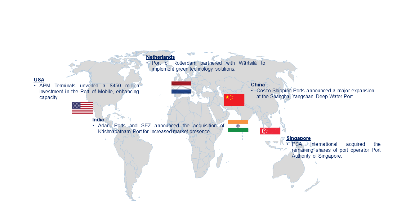 Marine Port and Service Market trends by Region