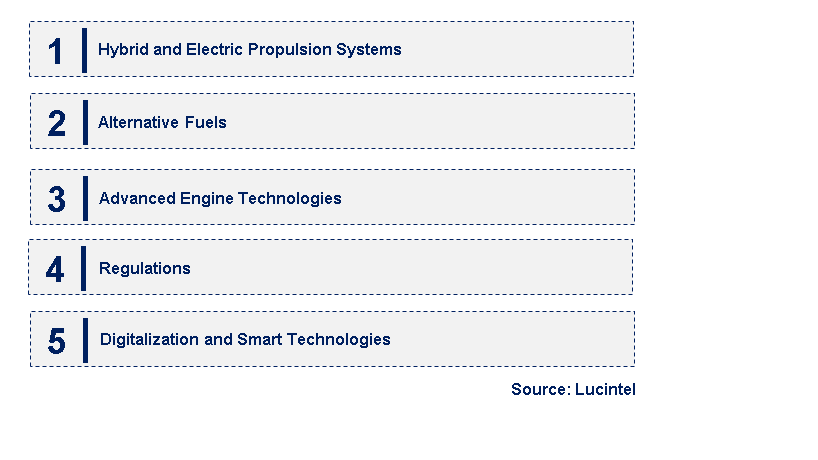 Emerging Trends in the Marine Propulsion Engine Market