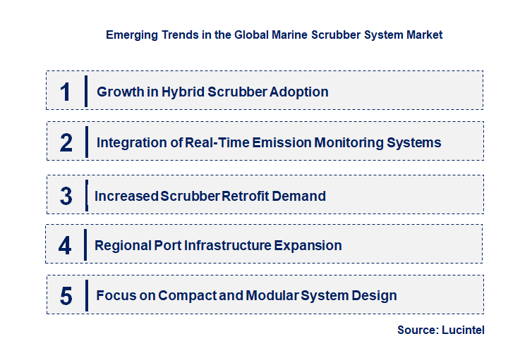 Emerging Trends in the Marine Scrubber System Market