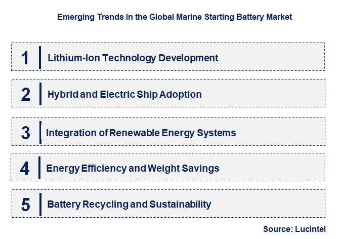 Emerging Trends in the Marine Starting Battery Market