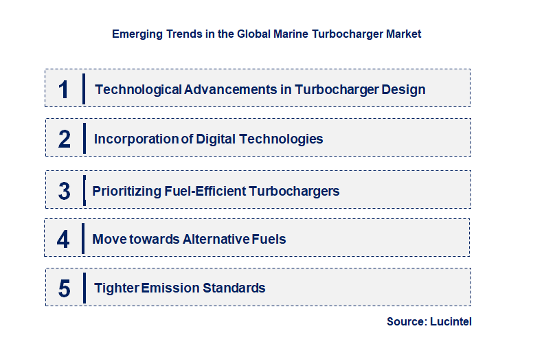 Emerging Trends in the Marine Turbocharger Market