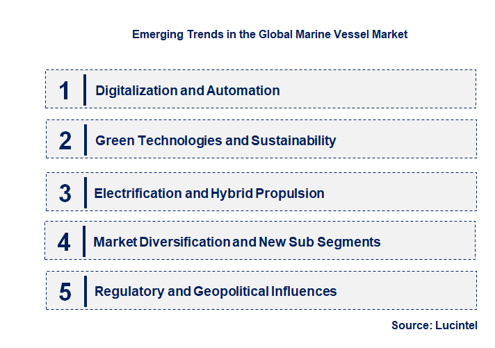 Emerging Trends in the Marine Vessel Market