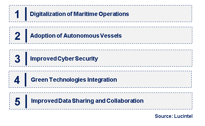 Emerging Trends in the Maritime Information Market