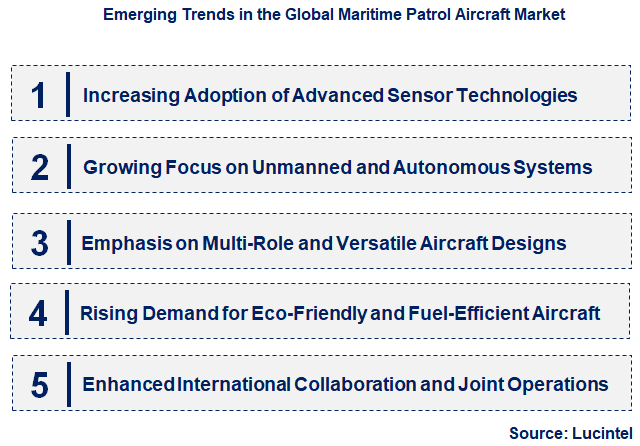 Emerging Trends in the Maritime Patrol Aircraft Market