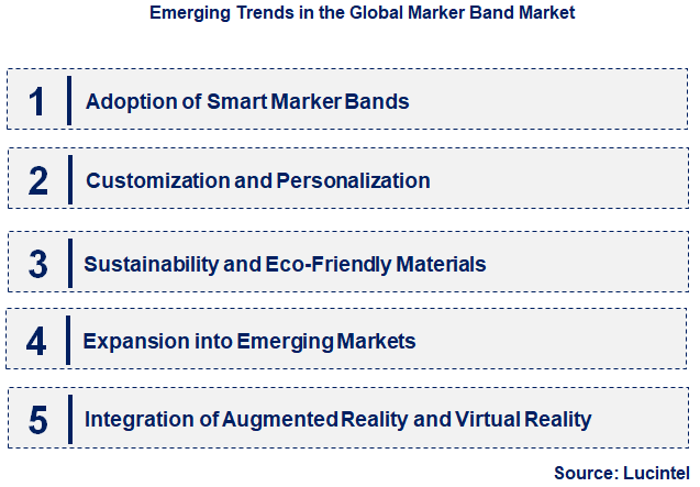 Emerging Trends in the Marker Band Market