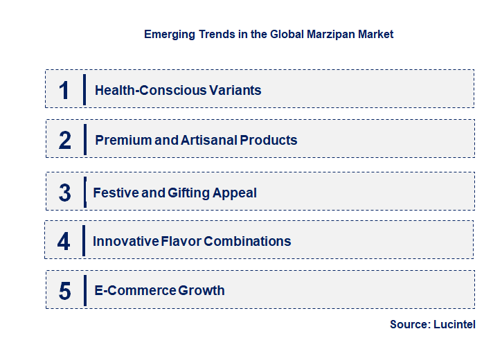Emerging Trends in the Marzipan Market