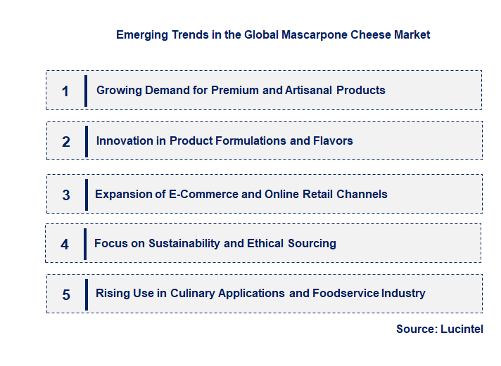 Emerging Trends in the Mascarpone Cheese Market