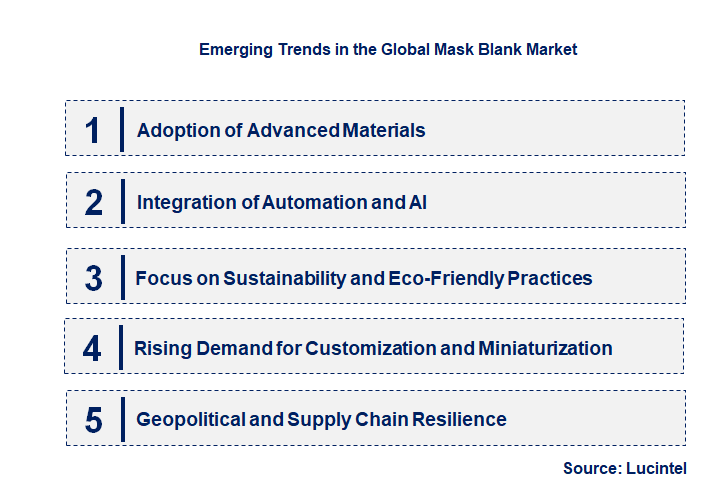 Emerging Trends in the Mask Blank Market