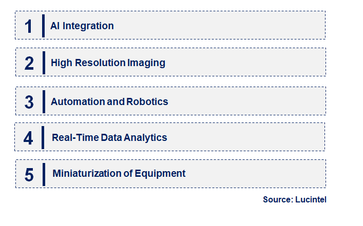 Emerging Trends in the Mask Inspection Equipment Market