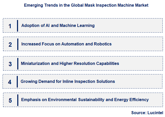 Emerging Trends in the Mask Inspection Machine Market