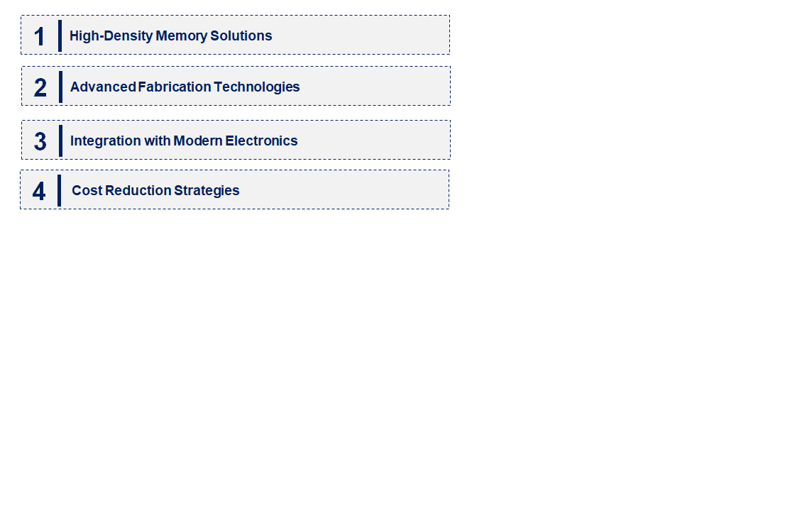 Emerging Trends in the Mask PROM and EPROM Market