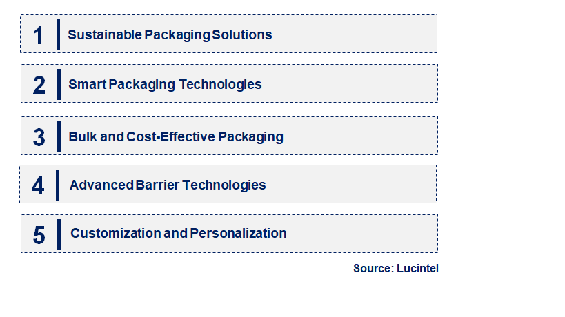 Emerging Trends in the Mask Package Market