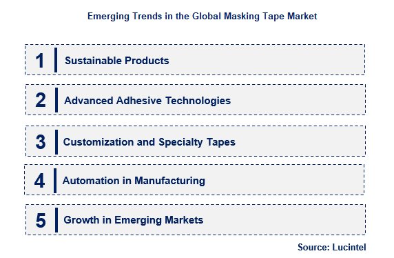 Masking Tape by Emerging Trend