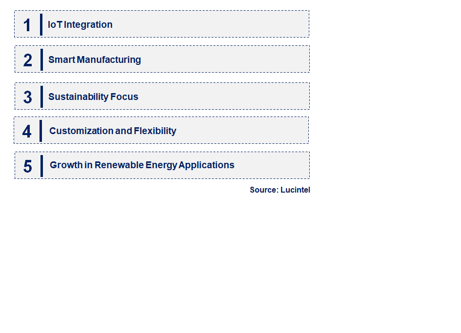 Emerging Trends in the Mass Flow Controller for Gas Market