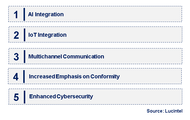 Emerging Trends in the Mass Notification System Market