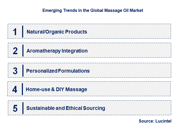 Emerging Trends in the Massage Oil Market